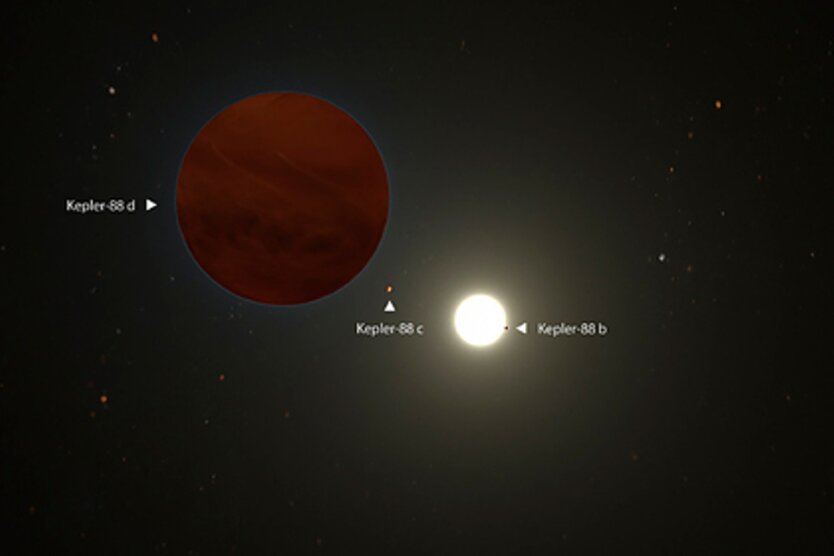 Kepler-88