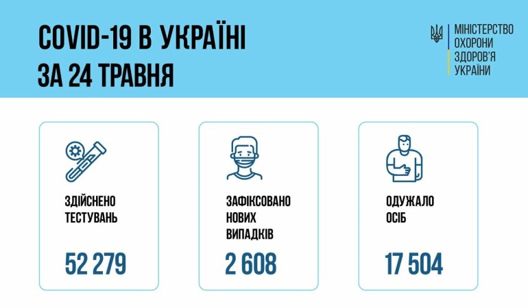 В Минздраве рассказали о заболеваемости и смертности от COVID-19 за сутки