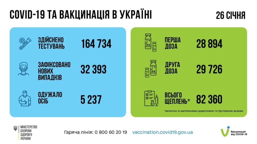 Статистика по коронавирусу на утро 27 января, коронавирус в Украине