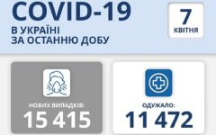 Статистика по коронавирусу на 7 апреля