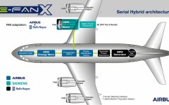 e-fan-x