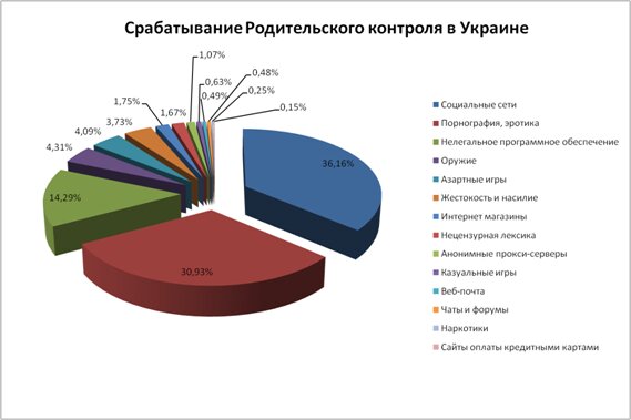 «Лаборатория Касперского» выяснила, чем интересуются дети в Сети