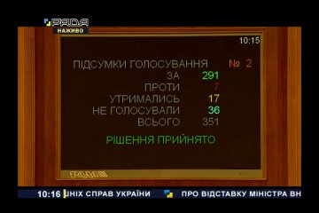 Рада проголосовала по вопросу отставки Авакова