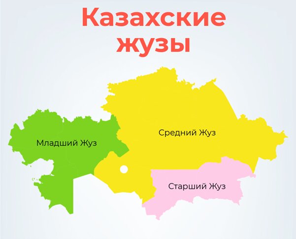 Казахские Жузы