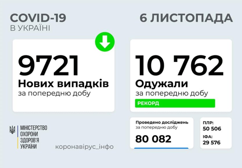 коронавирус в украине, статистика по коронавирусу