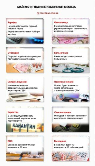 Карантин в Украине, Годовые контракт на газ, Цена на электроэнергию, Электронный больничный