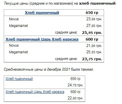 Украинцам показали цены на подсолнечное масло и хлеб после введения госрегулирования