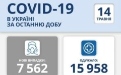 Статистика по коронавирусу на 14 мая