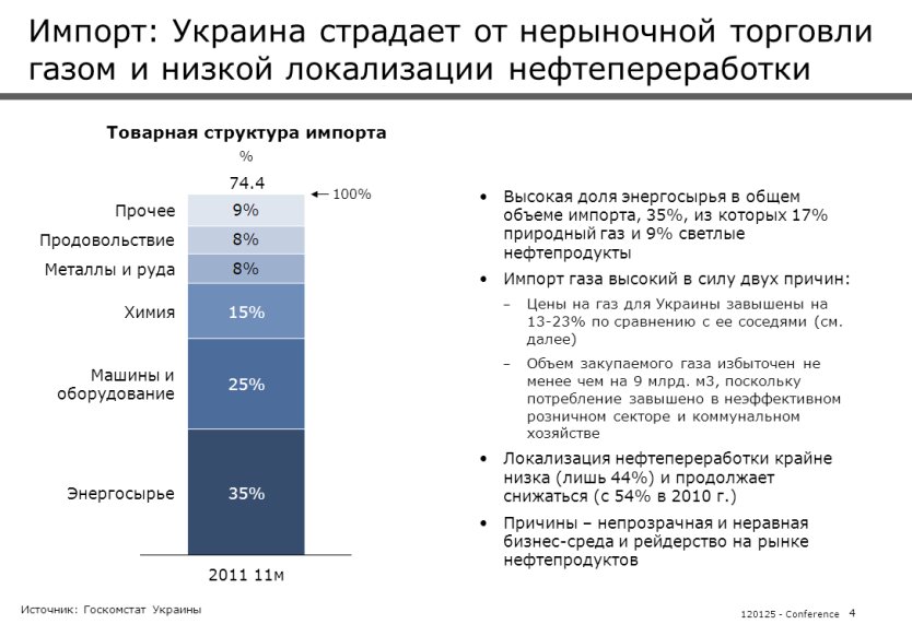 Структура импорта Украины 2011-2012