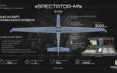 Беспилотник спектатор-М