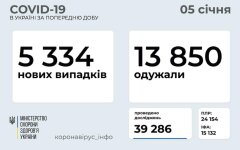 Статистика по коронавирусу на 5 января