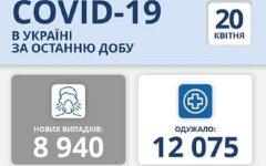 Статистика по вакцинации от коронавируса на 20 апреля