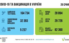 Статистика по коронавирусу на утро 27 января, коронавирус в Украине