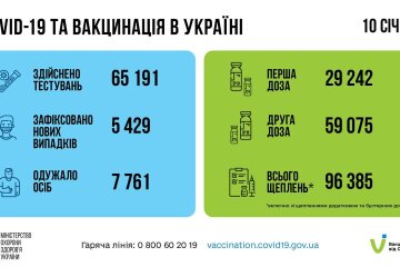 Статистика по коронавирусу на утро 11 января, коронавирус в Украине