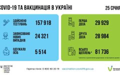 Статистика по коронавирусу на утро 26 января, коронавирус в Украине