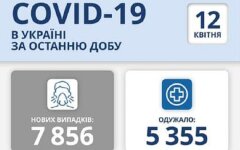 Статистика по коронавирусу на 12 апреля