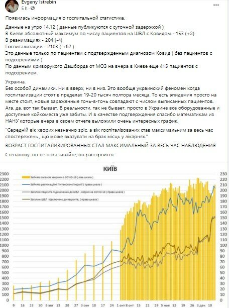 Коронавирус в Украине, Статистика по больницам Украины, Статистика по COVID-19