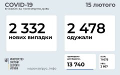 Статистика по коронавирусу на 15 февраля