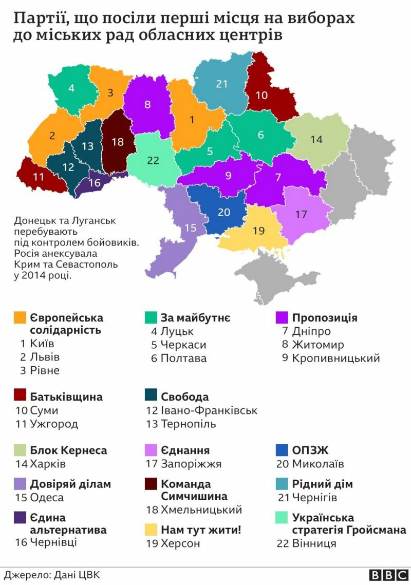 Второй тур местных выборов в Украине, Голосование в Одессе, Выборы мэра Краматорска