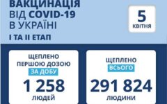 Статистика по вакцинации от коронавируса на 5 апреля