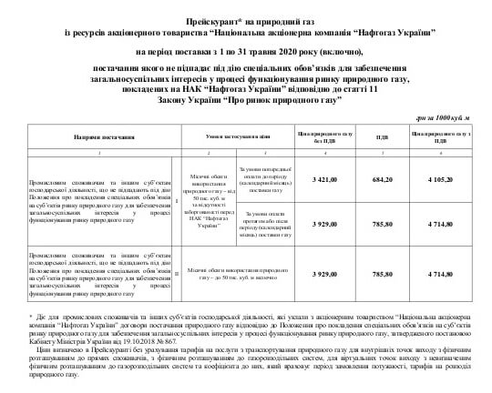 Нафтогаз, цена на газ