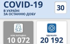 Статистика по коронавирусу на 30 апреля