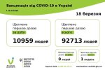Статистика по вакцинации от коронавируса на 19 марта