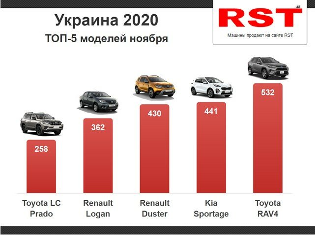 Рынок новых автомобилей в Украине, Rolls-Royce Cullinan, Bentley Continental