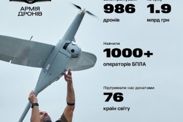 Україна закупить майже тисячу БПЛА для "армії дронів"
