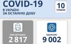 Статистика по коронавирусу на 10 мая