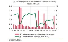 жкх субсидии