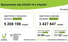 COVID-вакцинацию за сутки прошли более 170 тысяч украинцев