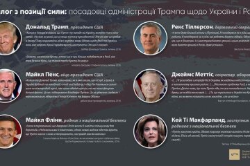 administratsiya-trampa-ob-ukraine-i-rossii