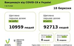 Статистика по вакцинации от коронавируса на 19 марта