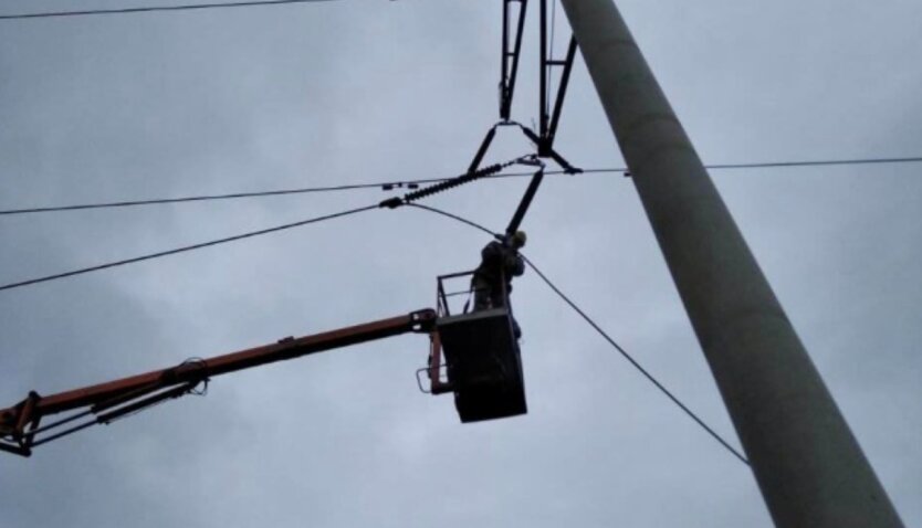 Енергетика України