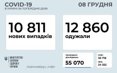 Статистика по коронавирусу на 8 декабря