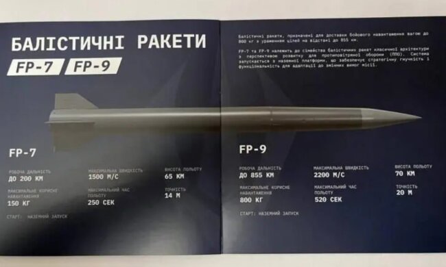 Баллистические ракеты от Fire Point