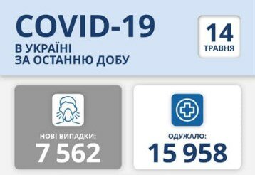 Статистика по коронавирусу на 14 мая