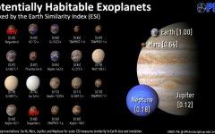 экзопланеты нов