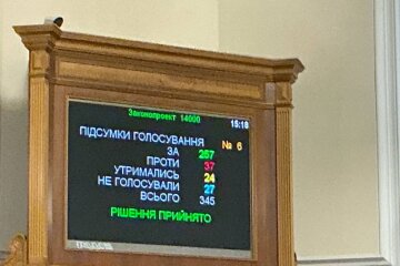 Голосование за госбюджет 2026