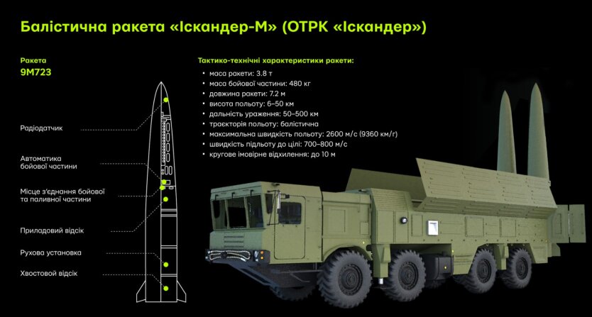 Оперативно-тактический ракетный комплекс "Искандер"