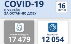Статистика по коронавирусу на 16 апреля