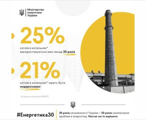 Генерация тепла ТЭЦ, Устаревшие котельные, Министерство энергетики Украины