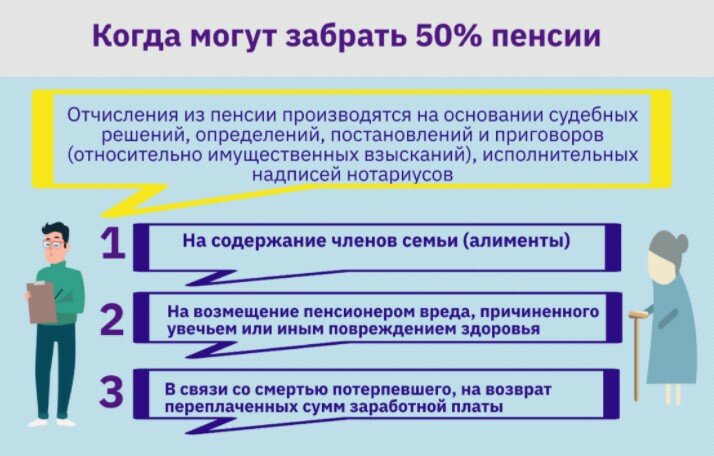 Пенсионный фонд Украины,Пенсии в Украине,Отчисления из пенсии