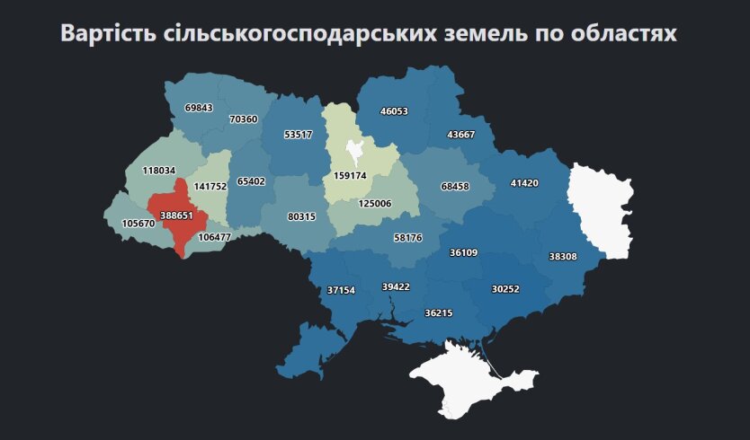 Ринок землі в Україні, жовтень 2025 року