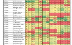 Регіональний профіль новообраних парламентарів