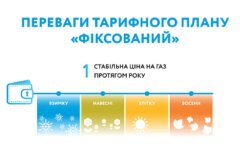В чем разница тарифов Фиксированный и Годовой