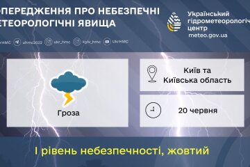 Погода в Киеве 20 июня