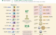 наличка нбу