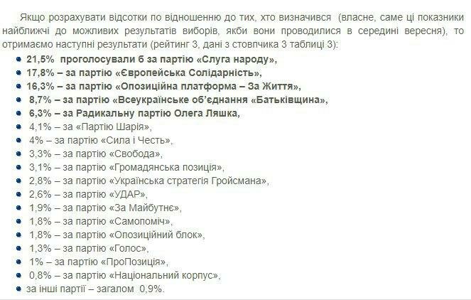 Падение рейтинга Зеленского,Президент Украины,Владимир Зеленский